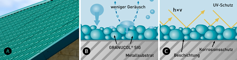 GRANUCOL® SIG Vorteile