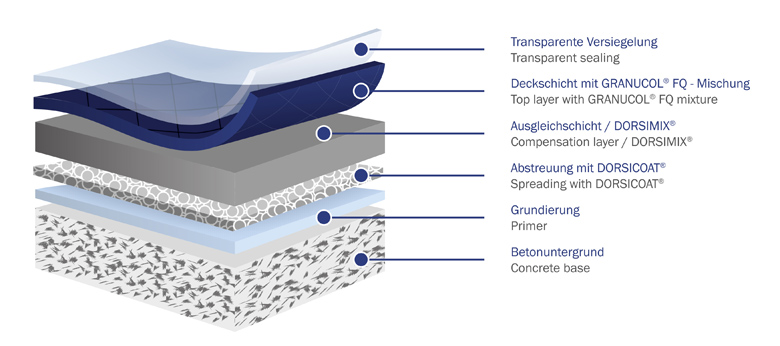 Floor Coatings Decorative Resin Based Floor Caotings