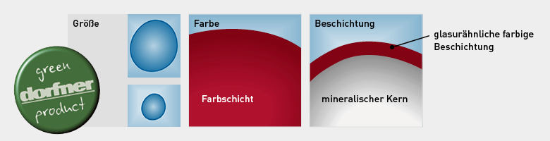 GRANUCOL® DURA für Infill-Tennisplätze